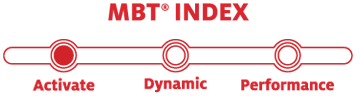 MBT Index